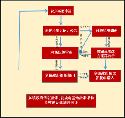 农村建房批地流程（农村建房批地多少平方）-第2张图片-祥安律法网