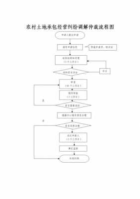 土地仲裁申请流程（土地仲裁受理范围）-第2张图片-祥安律法网