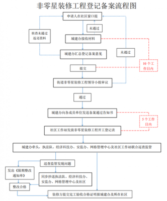 零星工程流程（零星工程流程图）-第1张图片-祥安律法网