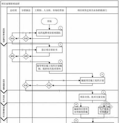 零星工程流程（零星工程流程图）-第3张图片-祥安律法网