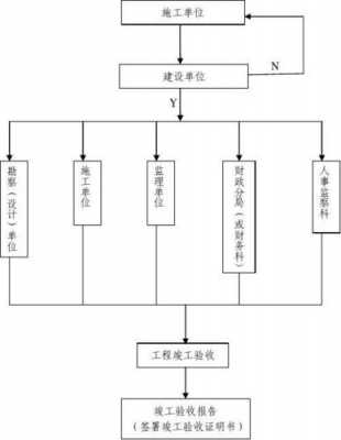 零星工程流程（零星工程流程图）-第2张图片-祥安律法网