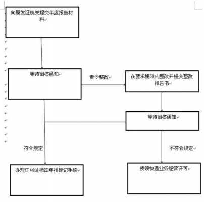 年度报告流程（年度报告流程怎么写）-第3张图片-祥安律法网