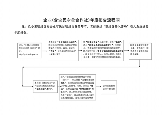 年度报告流程（年度报告流程怎么写）-第1张图片-祥安律法网