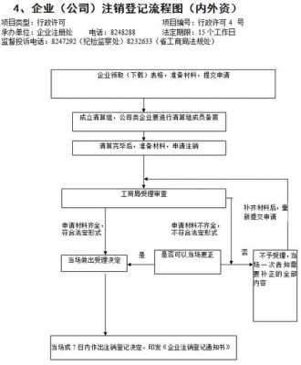 签证注销流程（签证注销流程图）-第1张图片-祥安律法网