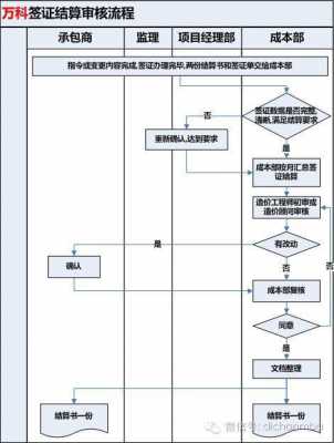 签证注销流程（签证注销流程图）-第2张图片-祥安律法网