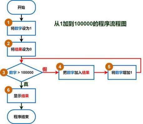 程序流程区别（程序 流程 区别）-第2张图片-祥安律法网