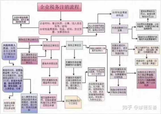 深圳注销公司流程及费用标准（深圳注销公司一般需要多长时间）-第2张图片-祥安律法网