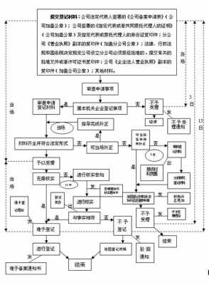 分公司成立流程6（分公司的成立流程）-第2张图片-祥安律法网