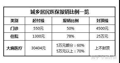 德阳医院报销流程（德阳社保住院报销比例是多少）-第3张图片-祥安律法网