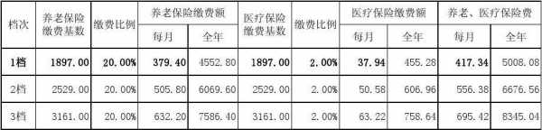 德阳医院报销流程（德阳社保住院报销比例是多少）-第1张图片-祥安律法网