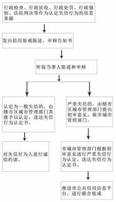 纳入失信人名单流程（纳入失信人名单流程图）-第2张图片-祥安律法网