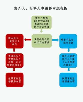 纳入失信人名单流程（纳入失信人名单流程图）-第3张图片-祥安律法网