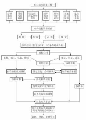 贸易流程国内（国内贸易操作流程）-第3张图片-祥安律法网