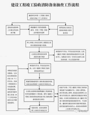 扬州消防竣工验收流程（2021年消防竣工验收备案流程）-第2张图片-祥安律法网