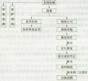 车祸起诉保险公司流程（车祸起诉保险公司流程图）-第2张图片-祥安律法网