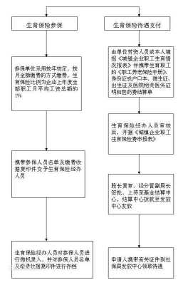 福建职工生育报销流程（福建职工医保生育报销比例）-第2张图片-祥安律法网