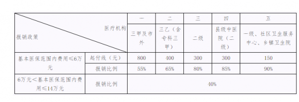 福建职工生育报销流程（福建职工医保生育报销比例）-第3张图片-祥安律法网