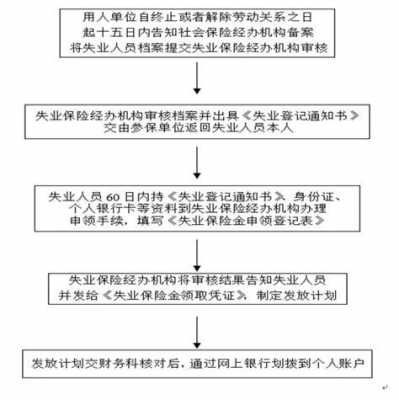 苏州社保增员流程（苏州社保增员流程及手续）-第3张图片-祥安律法网