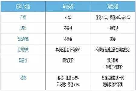 车位过户流程中山（中山车位过户税费）-第2张图片-祥安律法网