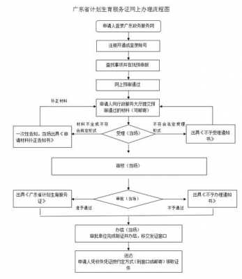 深圳结婚生育流程（深圳结婚生育流程及费用）-第1张图片-祥安律法网