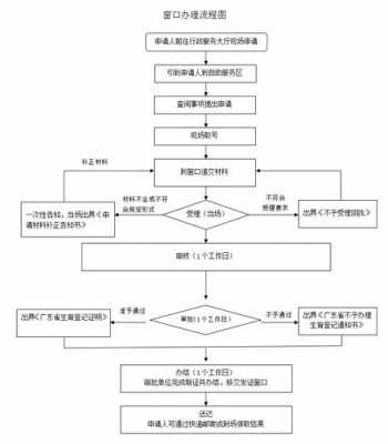 深圳结婚生育流程（深圳结婚生育流程及费用）-第2张图片-祥安律法网