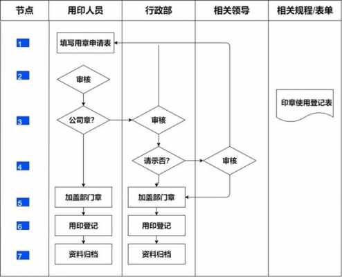 公司印章的使用流程（公司印章使用流程管理规定）-第3张图片-祥安律法网