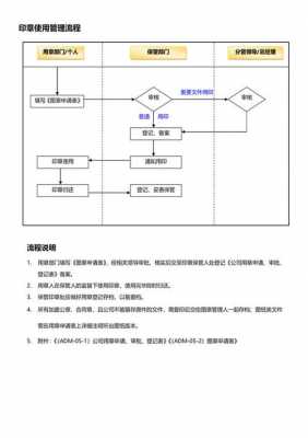 公司印章的使用流程（公司印章使用流程管理规定）-第2张图片-祥安律法网