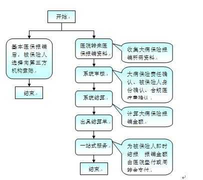 寿险理赔调查流程（寿险理赔调查的重点）-第3张图片-祥安律法网