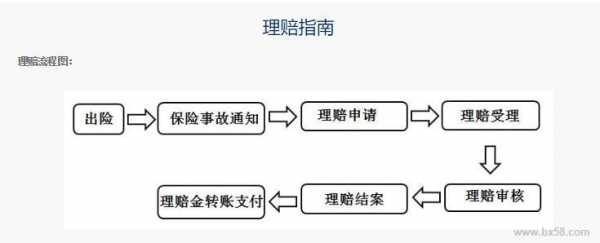 寿险理赔调查流程（寿险理赔调查的重点）-第2张图片-祥安律法网