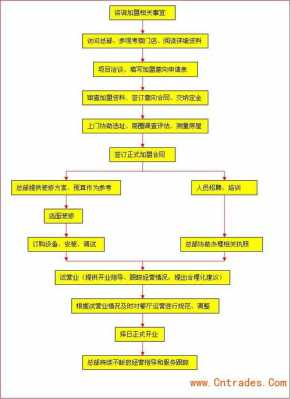 开饭店流程（开饭店流程及步骤详解）-第3张图片-祥安律法网