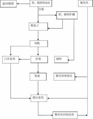 开饭店流程（开饭店流程及步骤详解）-第2张图片-祥安律法网