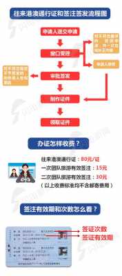 港澳通行证更换流程（港澳通行证换新证准备资料）-第1张图片-祥安律法网