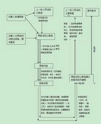 到法院判刑流程（到法院判刑得多久能判刑）-第1张图片-祥安律法网