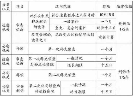 到法院判刑流程（到法院判刑得多久能判刑）-第3张图片-祥安律法网