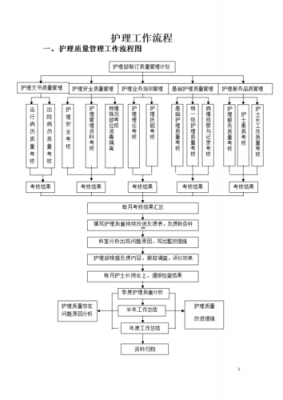 月子中心护士工作流程（月子中心护士工作流程图片）-第3张图片-祥安律法网