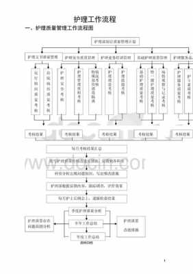 月子中心护士工作流程（月子中心护士工作流程图片）-第1张图片-祥安律法网