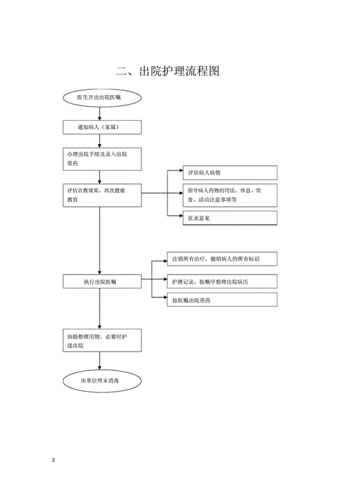 月子中心护士工作流程（月子中心护士工作流程图片）-第2张图片-祥安律法网