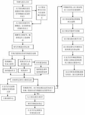 小区停车证办理流程（小区停车证办理流程图）-第1张图片-祥安律法网