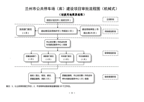 小区停车证办理流程（小区停车证办理流程图）-第2张图片-祥安律法网