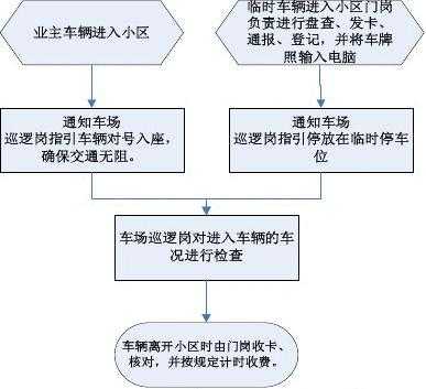 小区停车证办理流程（小区停车证办理流程图）-第3张图片-祥安律法网