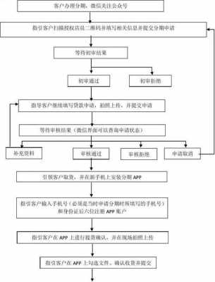 实体店分期流程（实体店怎么办理分期付款业务）-第1张图片-祥安律法网