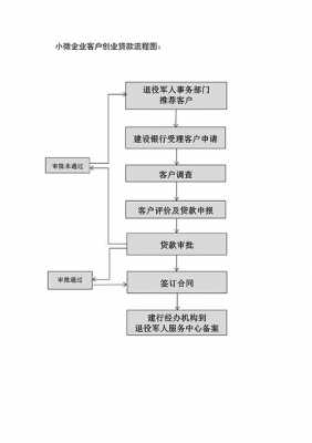 建行贷款流程及时间（建行办理贷款）-第2张图片-祥安律法网