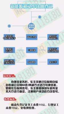 车辆转牌照流程（车辆牌照转移怎么转）-第3张图片-祥安律法网