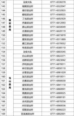 南宁户口办理流程（南宁市户籍办理流程）-第3张图片-祥安律法网