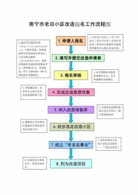 南宁户口办理流程（南宁市户籍办理流程）-第2张图片-祥安律法网