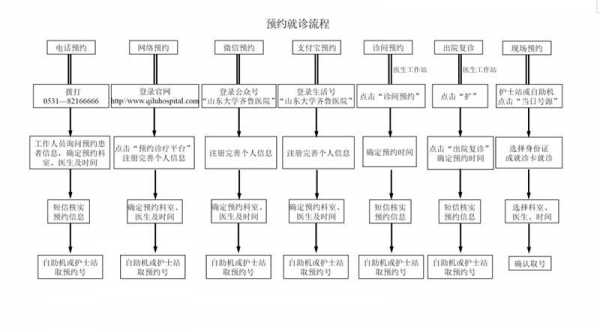 齐鲁医院异地报销流程（齐鲁医院报销须知）-第2张图片-祥安律法网