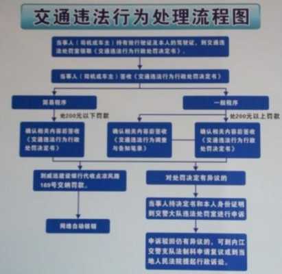 广州办理违章流程（广州如何处理违章）-第2张图片-祥安律法网