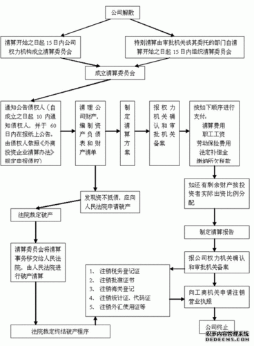 外资公司清算流程（外资公司清算流程图）-第3张图片-祥安律法网