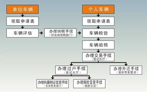 办理旧车过户流程（办理旧车过户流程及费用）-第1张图片-祥安律法网