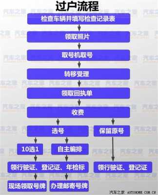 办理旧车过户流程（办理旧车过户流程及费用）-第3张图片-祥安律法网